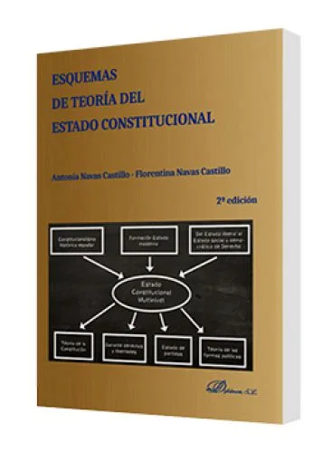 ESQUEMAS DE TEORÍA DEL ESTADO CONSTITUCIONAL